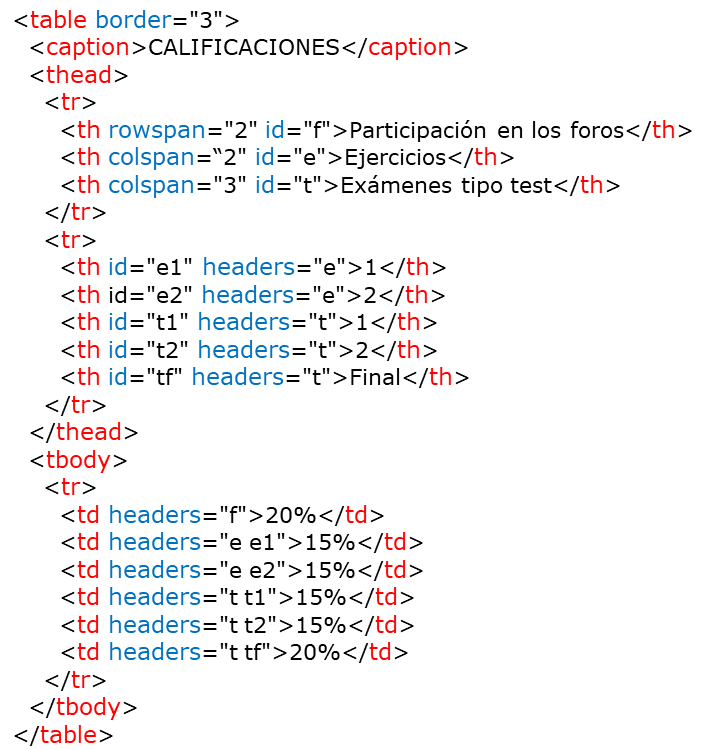 Código de una tabla compleja